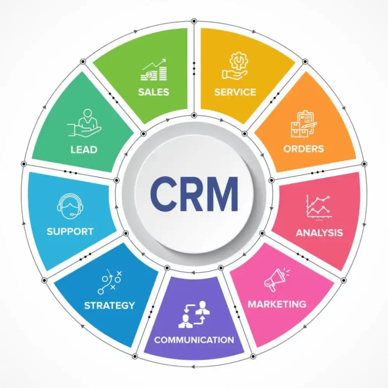 CRM Software Selection Guide